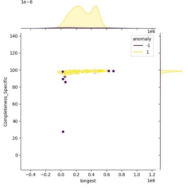 Borreliella afzelii_sample_longest_Completeness_Specific.png